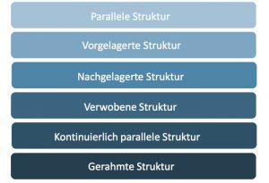 E-Learning / Blended Learning als Dienstleistung